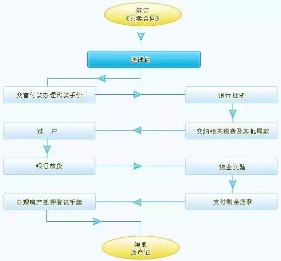 二手房交易算不算进gdp_有内鬼终止交易图片