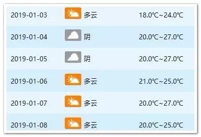 松溪天气预报30天查询