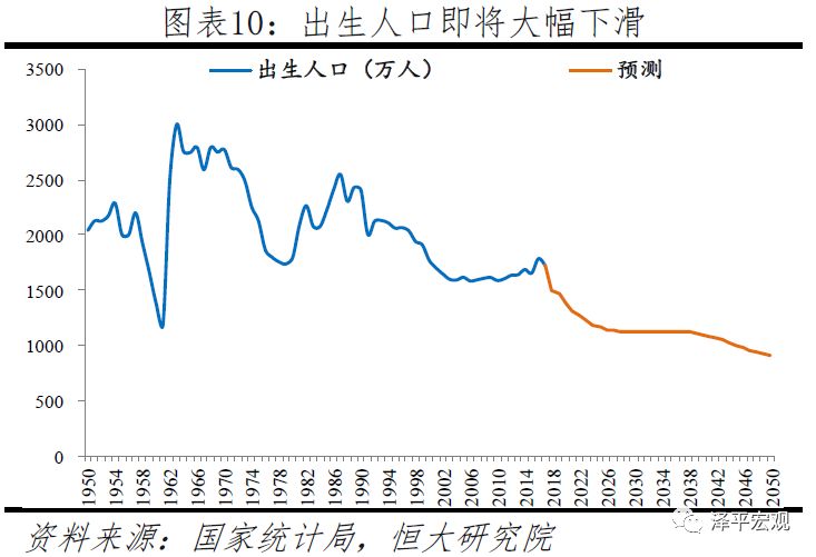 我国面临的人口问题_人口问题图片(2)