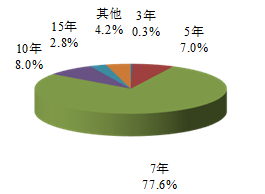 2018年中国债券市场发行统计分析报告