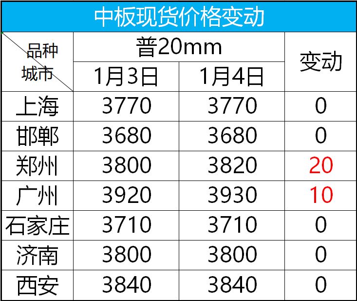 kaiyun这年头做生意难；做钢铁生意更难……(图5)