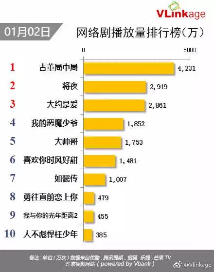 人口的视频_Unruly 数据显示大约17.9 用户贡献社交网络上82.4 的视频(3)