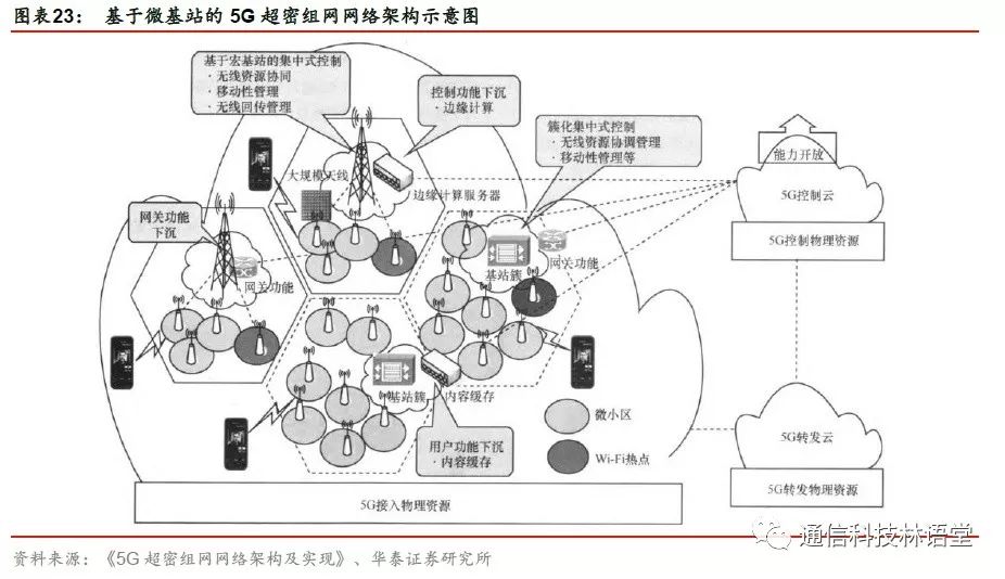 【華泰電子&華泰通信】【碩貝德深度報告】主業拐點確立，深挖5G天線需求 科技 第17張