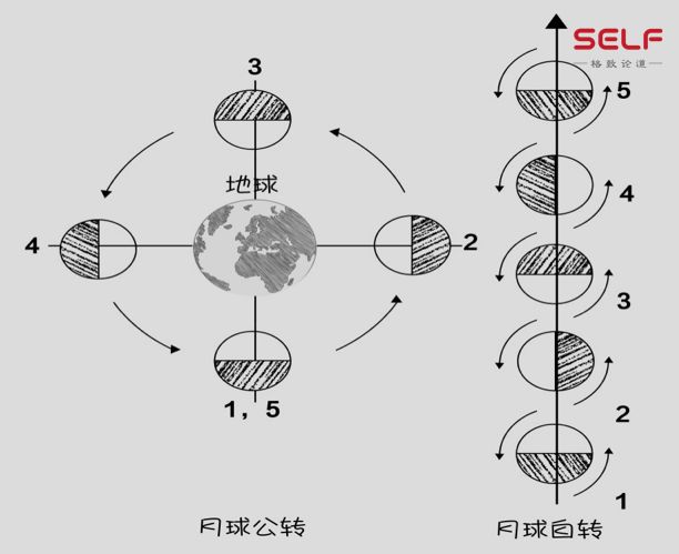 【深度】为什么美国、苏联都“不屑”去，中国偏要成为登陆月球背面第一国？