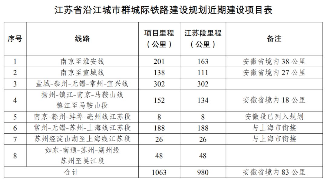 南京2025年常住人口_南京2025年地铁规划图(3)