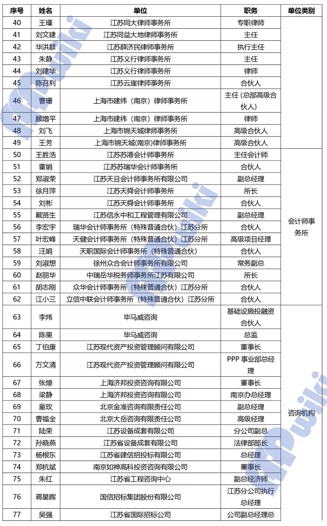 中国律师人口比例为多少_全中国人口有多少人