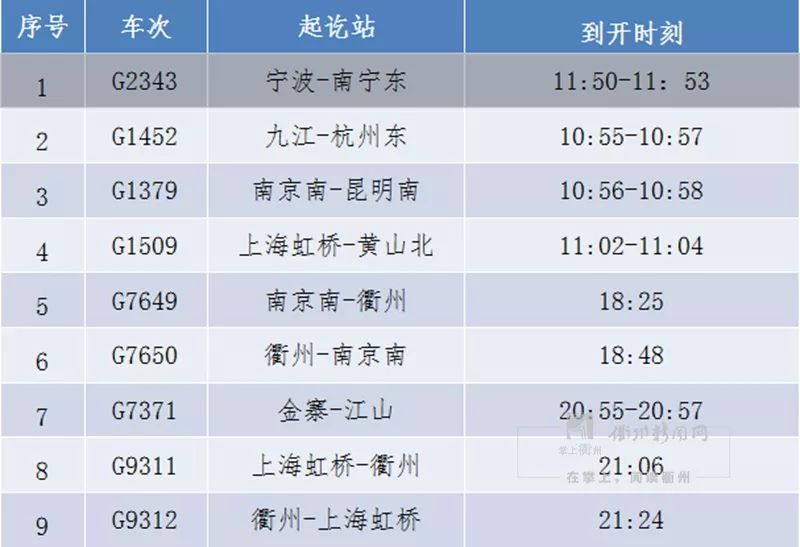 甬台温gdp(3)