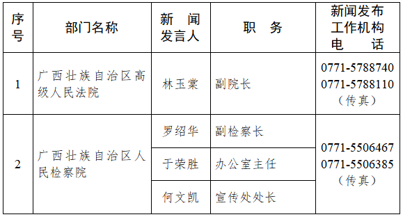 言姓人口_中国汉族主要姓氏地区分布密度图(3)