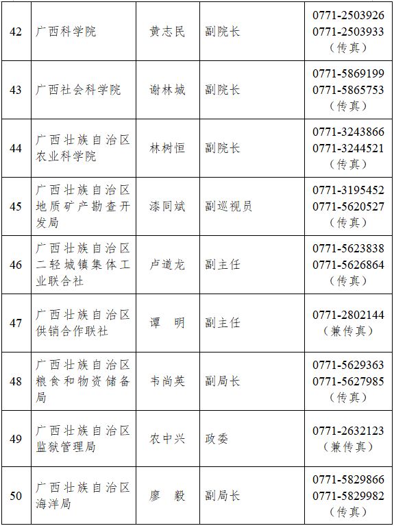 姓桂的人口_颜姓有多少人口 颜姓起源及分布