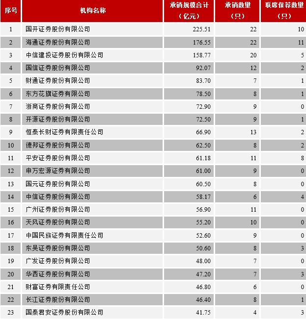 2018年中国债券市场发行统计分析报告