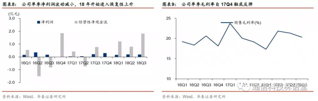 【華泰電子&華泰通信】【碩貝德深度報告】主業拐點確立，深挖5G天線需求 科技 第7張