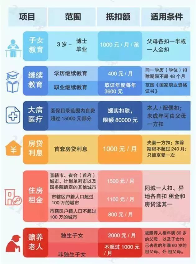 【关注】@闽侯人,个税新算法来啦,看看你