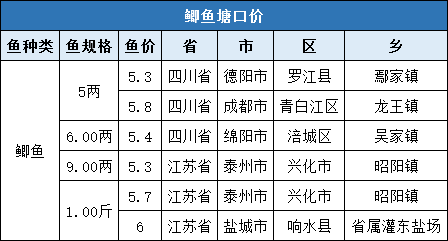 全国姓周的有多少人口_最新全国姓氏报告 李 姓不再是我国人口数量最多的第(2)