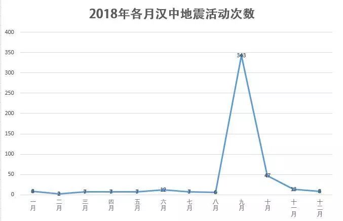 宁强gdp(2)