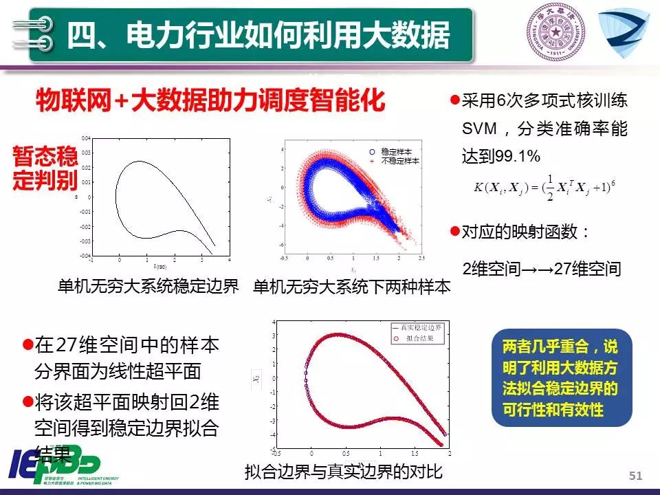 學習 | 清華大學：大數據和人工智能技術助力智能電網和能源互聯網 科技 第53張