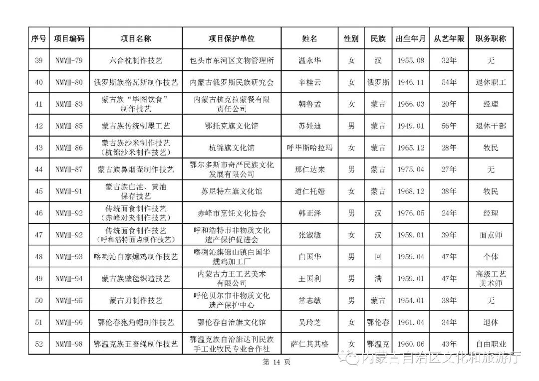 前旗冒充人口普查_人口普查(2)