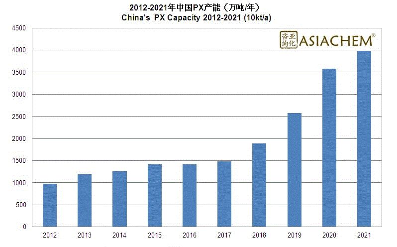 古雷石化带动gdp_浙江这个县上半年GDP增长66.2 ,猛增原因与石化相关