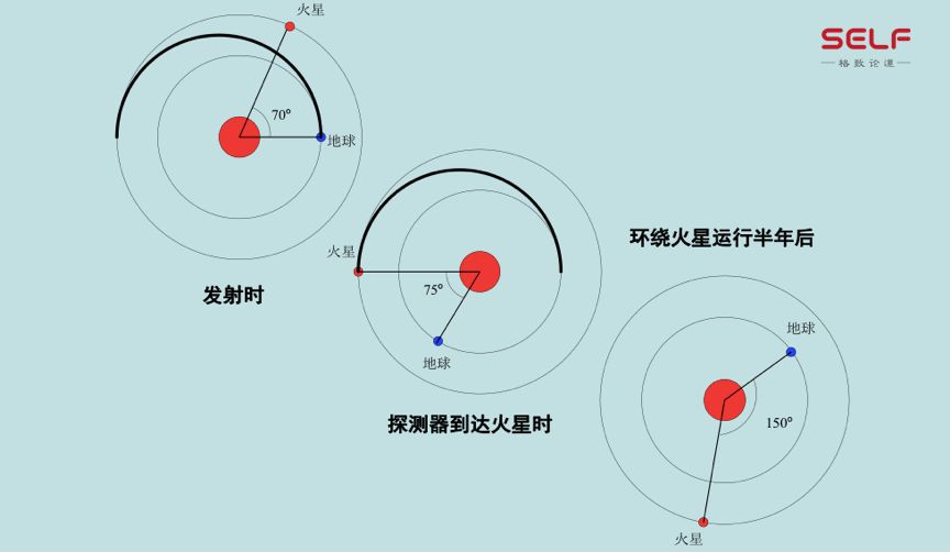 【深度】为什么美国、苏联都“不屑”去，中国偏要成为登陆月球背面第一国？