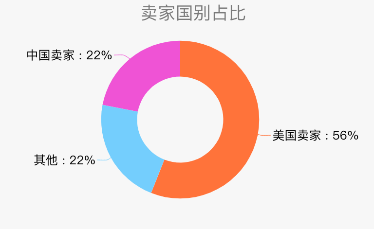 數魔跨境 | Amazon.com吹風機市場分析 科技 第6張