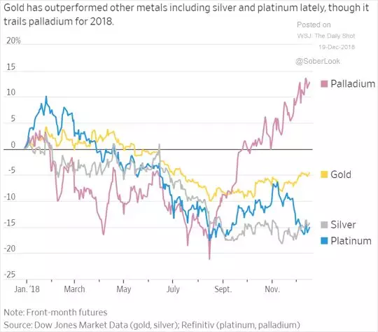 2019年世界经济总量前十名_世界美景前十名图片(3)