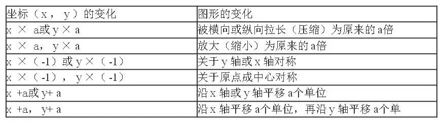 初中數(shù)學(xué)八年級重點