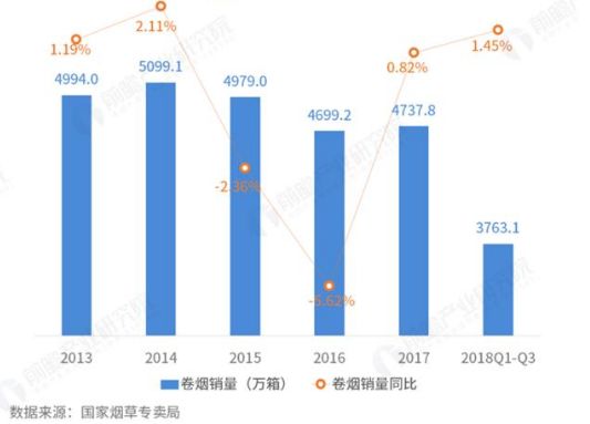 烟草公司gdp是阿里巴巴多少倍_今天,聊聊烟草这项 黑科技(3)