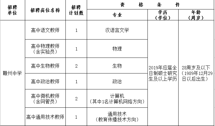 赣州姓赖的人口有多少_赣州多少人口