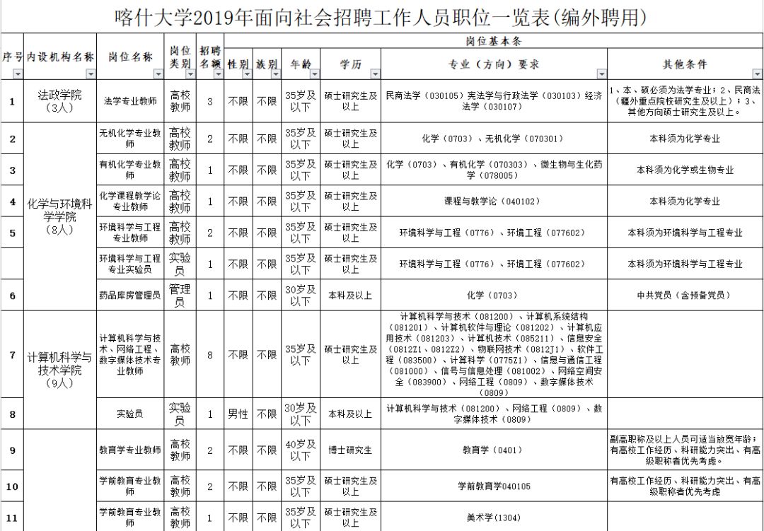 2019年喀什人口_1970年的喀什照片