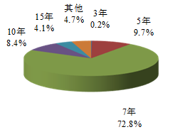 2018年中国债券市场发行统计分析报告