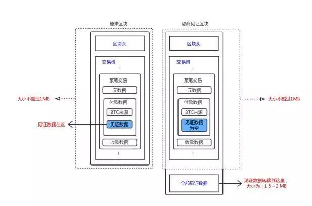 比特鎮魂曲08（下）拖延犯罪分子轉移以太幣 科技 第1張