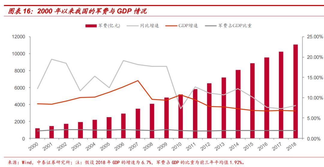 2000军GDP_山东17市上半年GDP出炉 青岛4520.3亿元总量领跑(3)