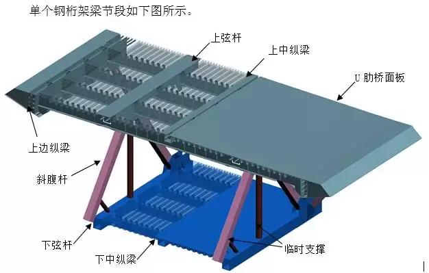 五跨连续钢桁架梁斜拉桥钢桁梁制作过程详解