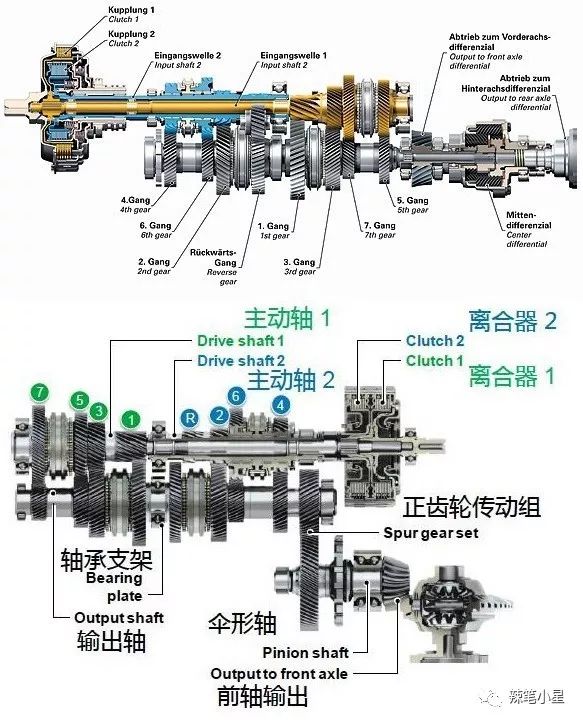 奥迪q5lstronic7速双离合变速箱