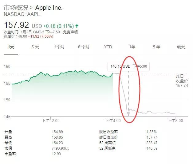 iPhone 賣得不好甩鍋給中國，庫克這波操作什麼水準？ 科技 第2張