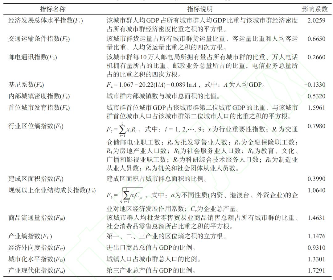 中国人口的统计表_中国出生人口统计表(2)