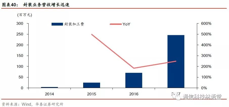 【華泰電子&華泰通信】【碩貝德深度報告】主業拐點確立，深挖5G天線需求 科技 第29張