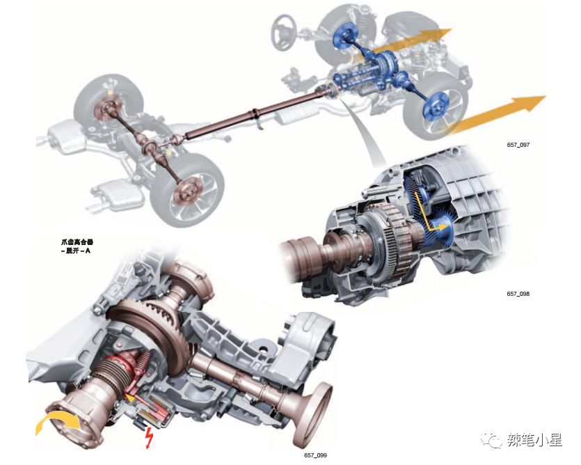 奥迪q5l s-tronic 7速双离合变速箱