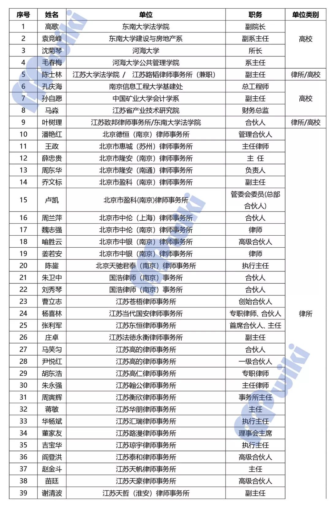 中国律师人口比例为多少_全中国人口有多少人