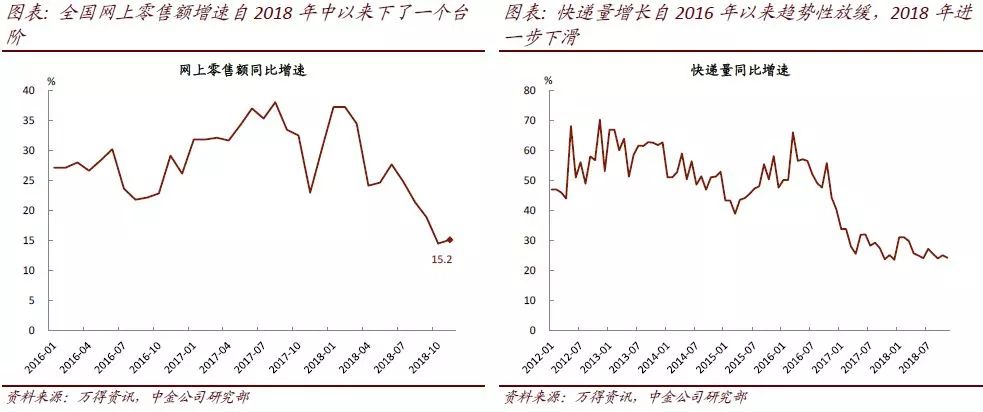 gdp对消费的影响_老龄化对全球gdp影响(3)