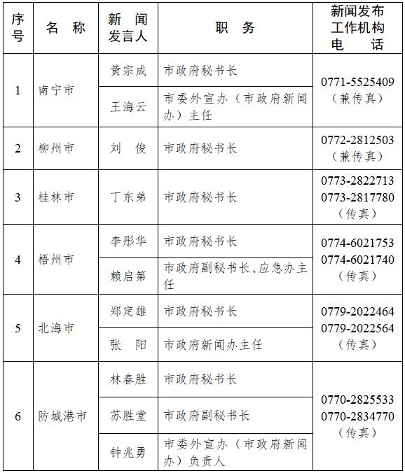 姓桂的人口_颜姓有多少人口 颜姓起源及分布(2)