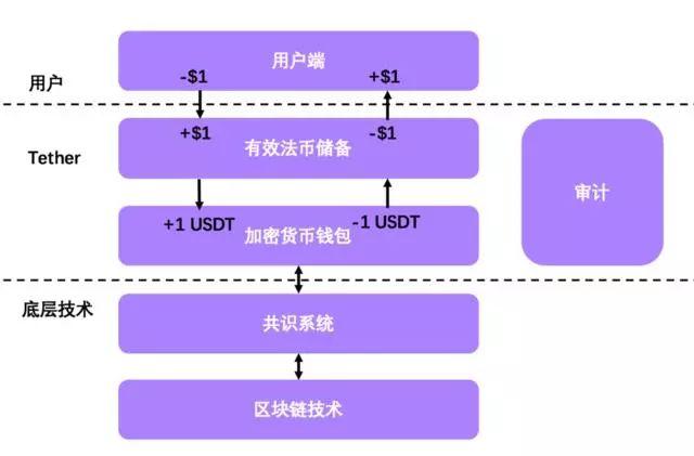 比特鎮魂曲08（下）拖延犯罪分子轉移以太幣 科技 第5張