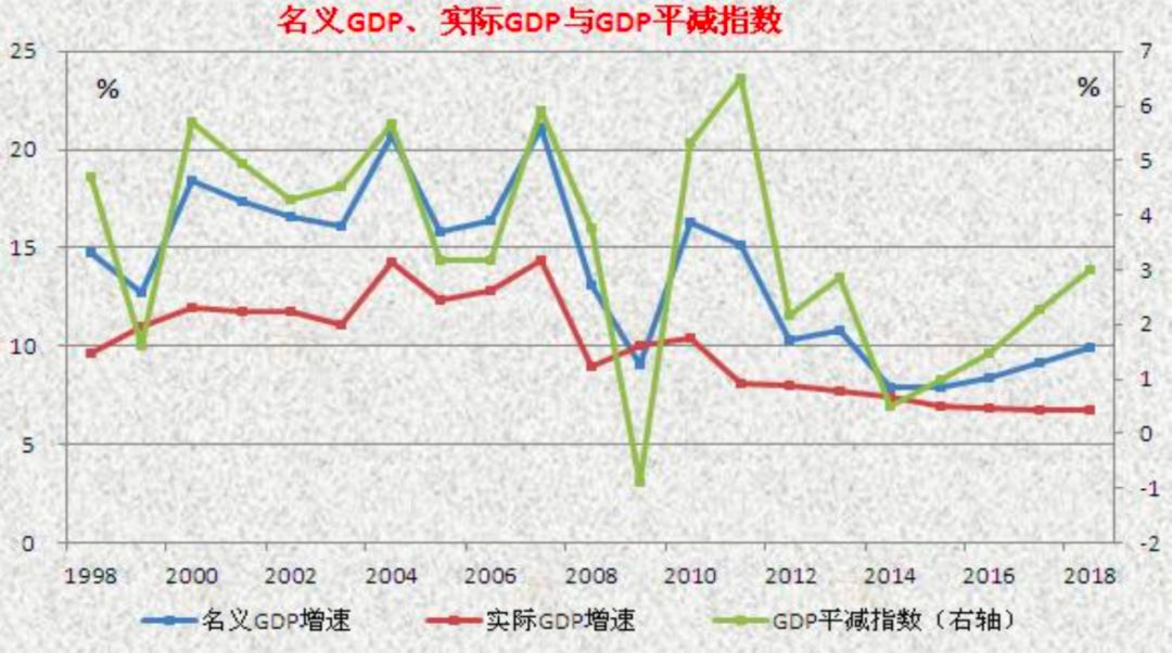 gdp平减指数公式_指数公式图片(2)