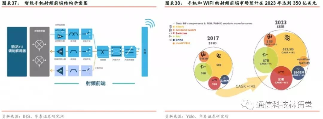 【華泰電子&華泰通信】【碩貝德深度報告】主業拐點確立，深挖5G天線需求 科技 第27張