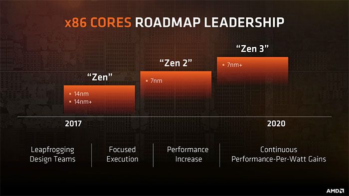 2019年值得期待的DIY新技術、產品：7nm CPU、GPU真香 科技 第2張