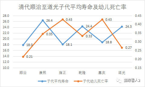 道光gdp(2)