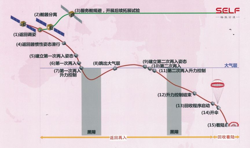 【深度】为什么美国、苏联都“不屑”去，中国偏要成为登陆月球背面第一国？