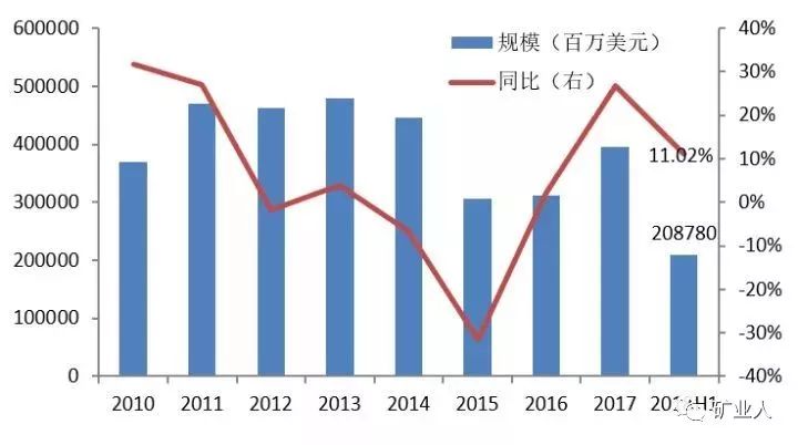 2019年上半年中国经济总量_2020年经济总量(3)