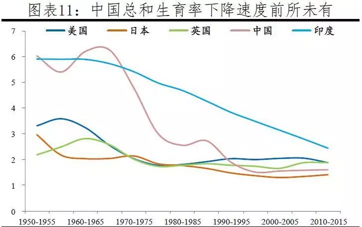 世界人口生育率_...0 2100年世界人口生育率图