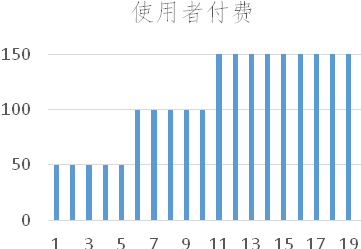 用支出计算的gdp的公式为_用支出法计算GDP