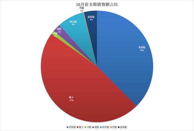 情報魔方：天貓男鞋女鞋行業天貓銷售趨勢分析 科技 第2張